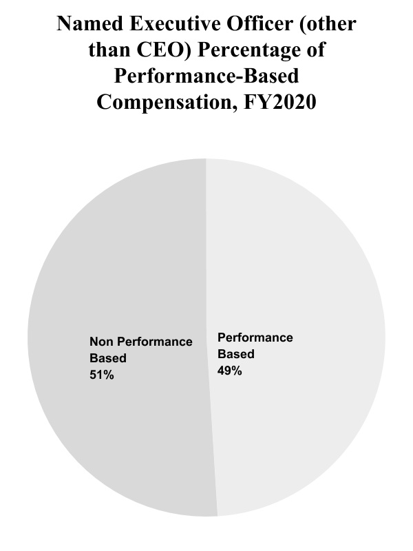 chart-915f940617b64b09ae81.jpg